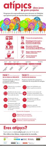 Convocatòria oberta al Projecte Atípics, programa d’emprenedoria per a joves que vulguin posar en marxa idees positives