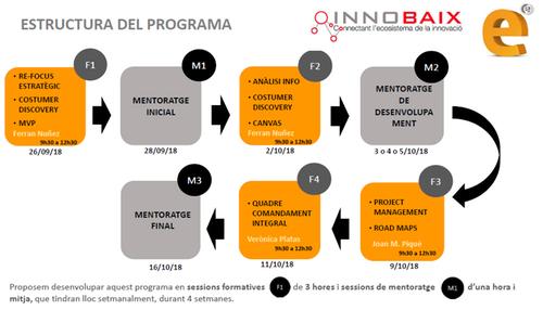 Innobaix i Eada convoquen la 2ª edició del programa START UP ADVANCED d’impuls a projectes innovadors