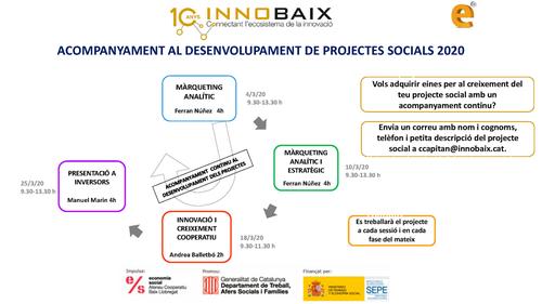 Innobaix amb l’escola EADA creen el nou programa amb impacte social empresarial