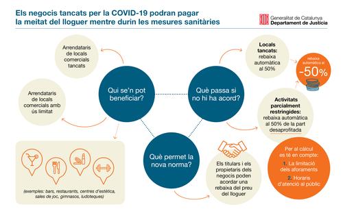 [EMPRESES-AUTÒNOMS] Mesures urgents de suport a activitats econòmiques en locals arrendats