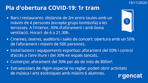 [RESTAURACIÓ-COMERÇ] Pla d’Obertura Progressiva d’Activitats · TRAM 1 (23 novembre)