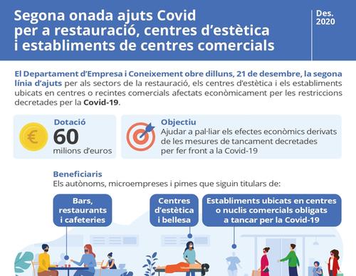 [EMPRESES-AUTÒNOMS] Segona línia subvenció per a restauració, estètica, i establiments de centres comercials afectats pels tancaments per la Covid-19