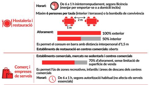 Les noves mesures contra la COVID-19 entren en vigor a partir del 14 de juny